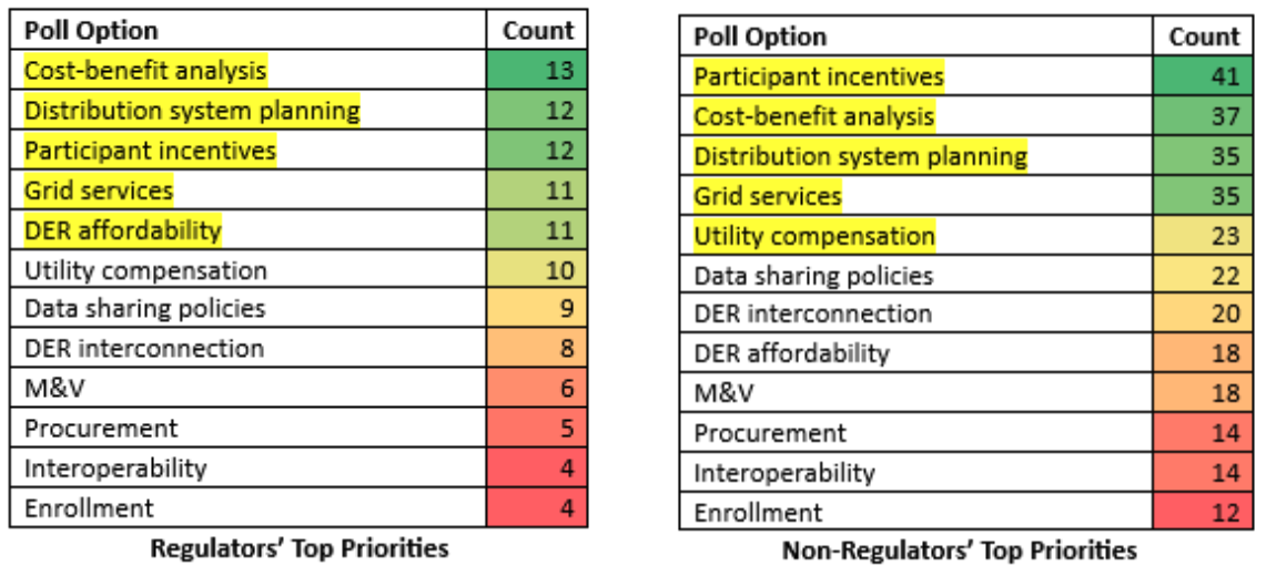 Virtual Power Plant NARUC 2024 Winter Policy Summit SEPA